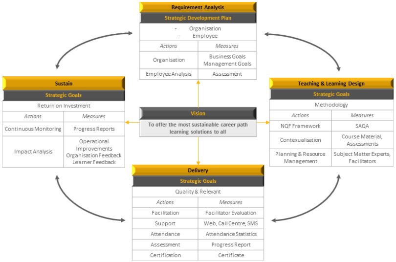 Career Pathing Solutions L D Career Pathing Solutions L D